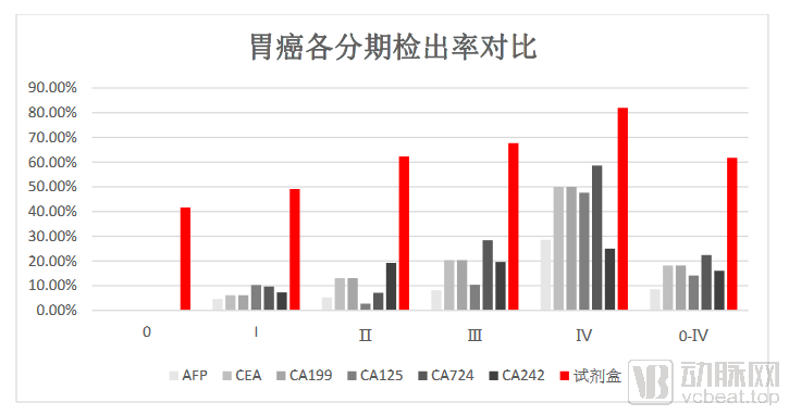 博尔诚:全球首创基因甲基化胃癌早诊产品获批(图1) 图片1.png