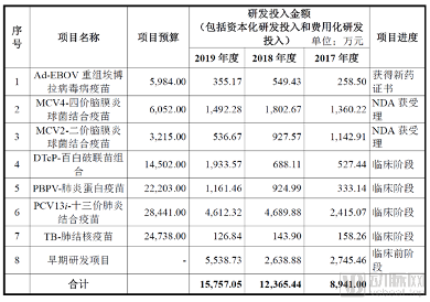 研发费用比例_副本.png