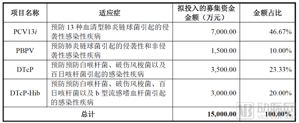 研发投入分配_副本.png