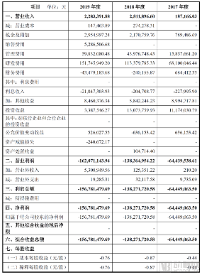 利润收益表_副本.png