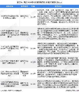 重磅!2020年全国医药行业法律法规及政策汇总(全)(图6) 图表6:截至2020年8月国家医药行业相关政策汇总(二)