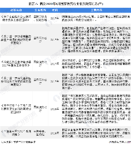 重磅!2020年全国医药行业法律法规及政策汇总(全)(图7) 图表7:截至2020年8月国家医药行业相关政策汇总(三)