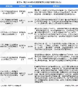 重磅!2020年全国医药行业法律法规及政策汇总(全)(图9) 图表9:截至2020年8月国家医药行业相关政策汇总(五)