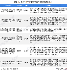 重磅!2020年全国医药行业法律法规及政策汇总(全)(图10) 图表10:截至2020年8月国家医药行业相关政策汇总(六)