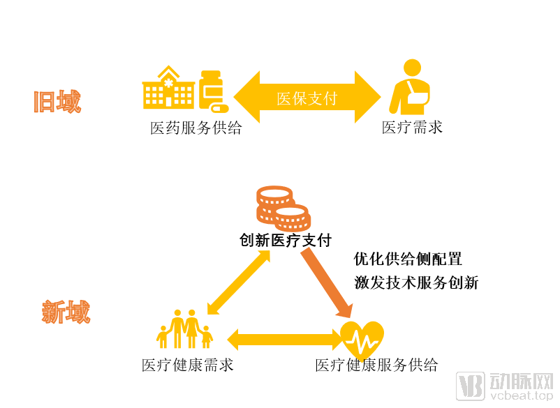 字节跳动数亿收购百科名医落定!(图1) 生态模型变迁.png
