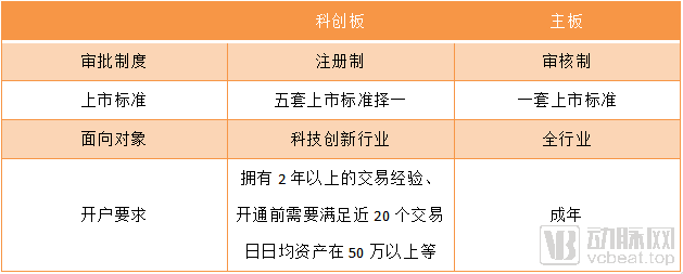 总市值超9000亿,41家企业破局,科创板何以引领医疗行业远航?(图1) image.png