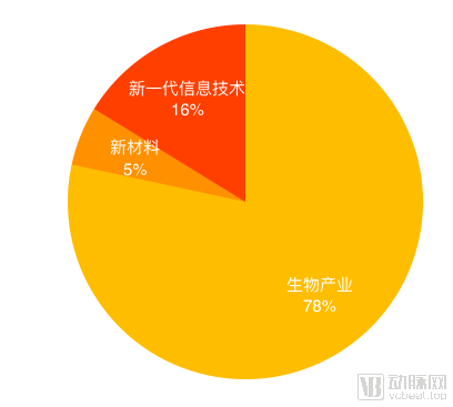总市值超9000亿,41家企业破局,科创板何以引领医疗行业远航?(图2) 微信图片_20200817150300.png