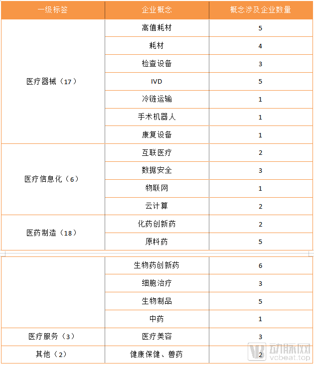 总市值超9000亿,41家企业破局,科创板何以引领医疗行业远航?(图3) image.png