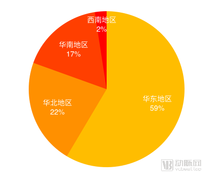 总市值超9000亿,41家企业破局,科创板何以引领医疗行业远航?(图5) 微信图片_20200817151443.png