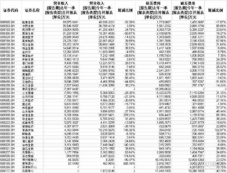 总市值超9000亿,41家企业破局,科创板何以引领医疗行业远航?(图6) 图片1.jpg