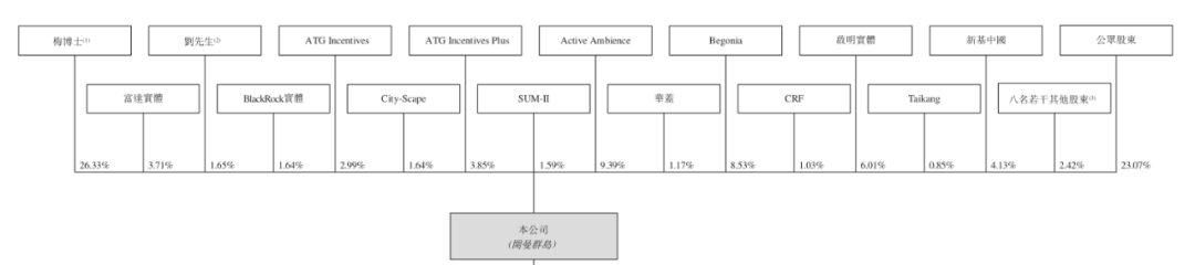 医药大佬归国创业:短短三年,做到市值130亿港元(图3) 医药大佬归国创业:短短三年,做到市值130亿港元(图3)