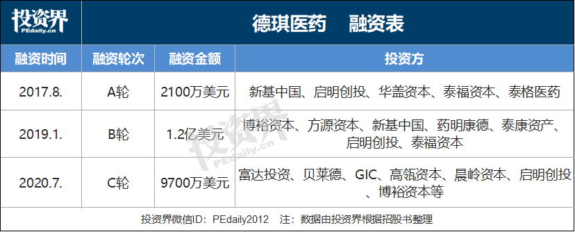 医药大佬归国创业:短短三年,做到市值130亿港元(图2) 医药大佬归国创业:短短三年,做到市值130亿港元(图2)