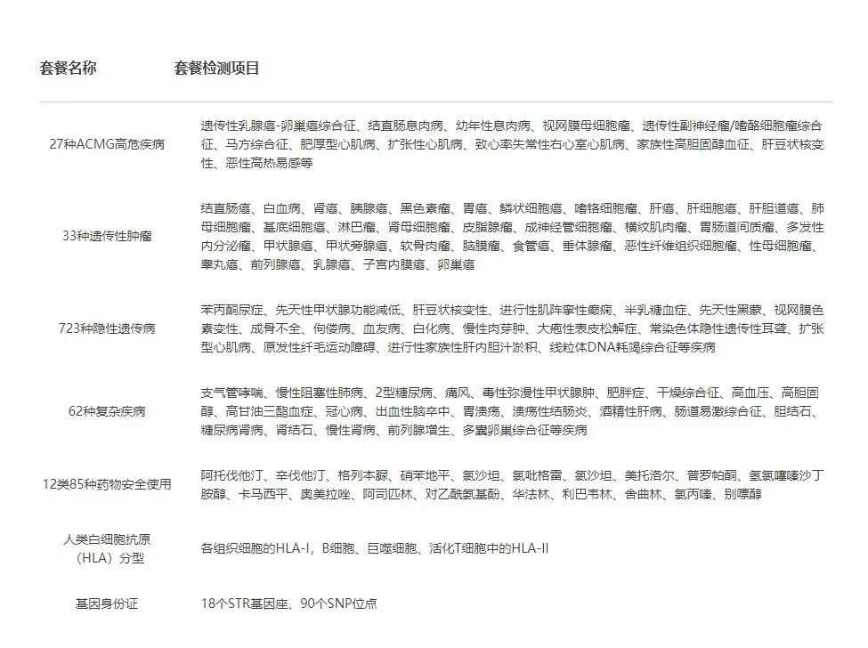 市场泡沫，国内消费基因检测公司面临增长困境(图6)