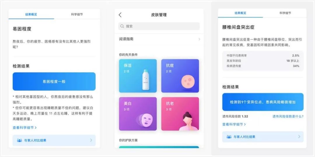 市场泡沫，国内消费基因检测公司面临增长困境(图3)