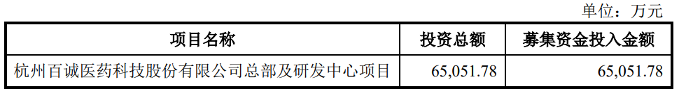 百诚医药创业板IPO申请获深交所受理,保荐机构为国金证券(图4) 百诚医药创业板IPO申请获深交所受理,保荐机构为国金证券(图4)