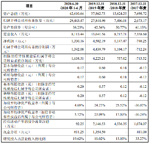 百诚医药创业板IPO申请获深交所受理,保荐机构为国金证券(图2) 百诚医药创业板IPO申请获深交所受理,保荐机构为国金证券(图2)