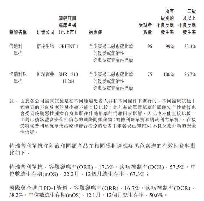 被指研发团队大专生多过博士生,上交所四问君实生物(图5) 被指研发团队大专生多过博士生,上交所四问君实生物(图5)