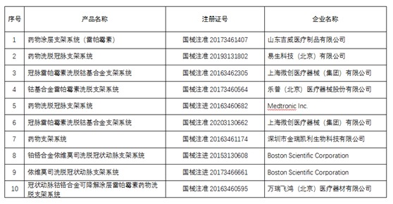 心脏支架从万元跌至百元，企业为何杀价如此之猛？(图2)