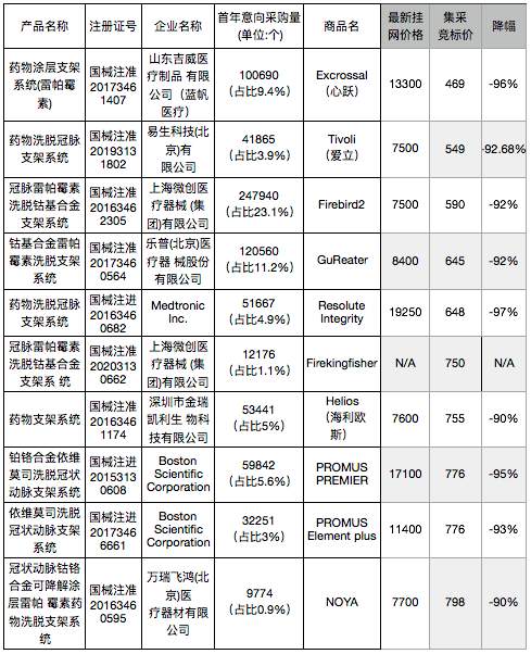 心脏支架从万元跌至百元，企业为何杀价如此之猛？(图3)