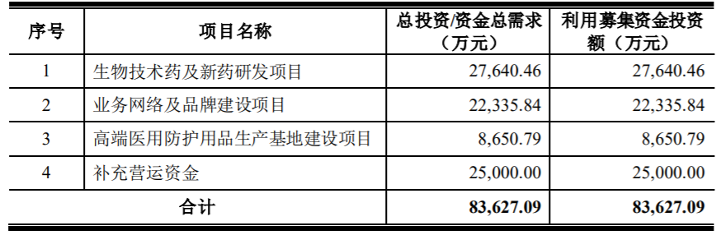 泰恩康再闯创业板，核心代理业务超高毛利率是否具备可持续性？(图4)
