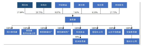 泰恩康再闯创业板，核心代理业务超高毛利率是否具备可持续性？(图3)