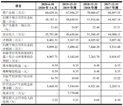 泰恩康再闯创业板，核心代理业务超高毛利率是否具备可持续性？(图2)