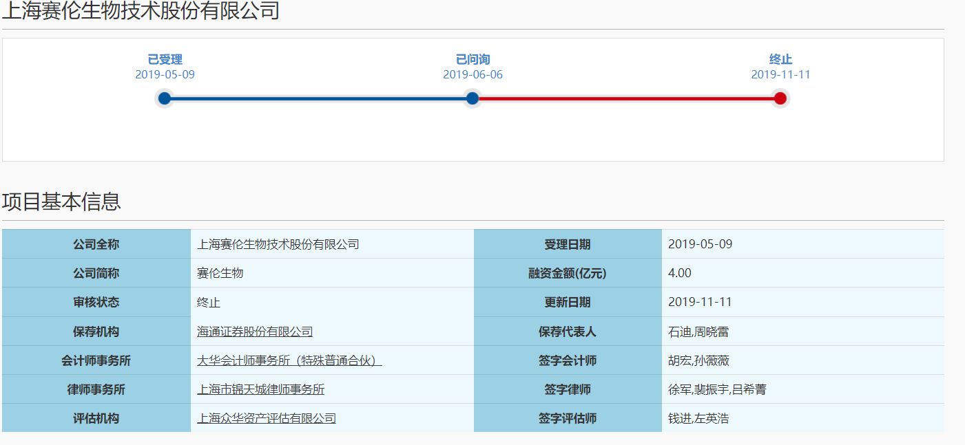 赛伦生物:产品结构单一,“二进”科创板能否如愿?(图2) 赛伦生物:产品结构单一,“二进”科创板能否如愿?(图2)