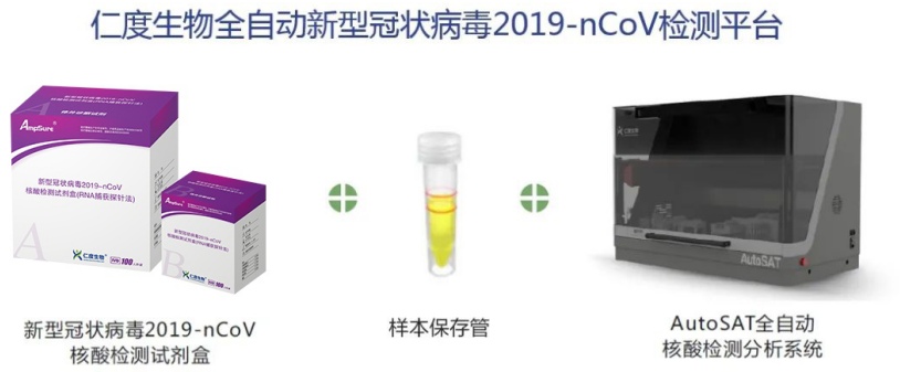 仁度生物拟科创板挂牌,曾短时间研发出2019-nCoV核酸检测试剂(图1) 仁度生物拟科创板挂牌,曾短时间研发出2019-nCoV核酸检测试剂(图1)