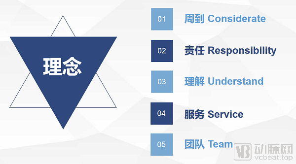 天价数字”的背后隐藏着Simplura Health Group怎样的价值导向?(图2) 图片7.png