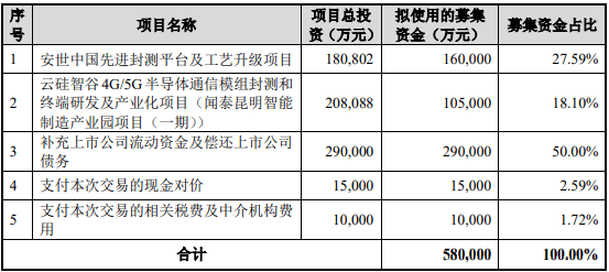 闻泰科技购买安世半导体剩下股权过户手续已办理完毕(图2)