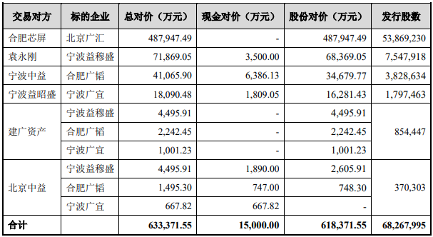 闻泰科技购买安世半导体剩下股权过户手续已办理完毕(图1)