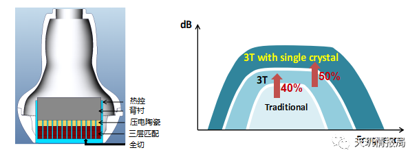 迈瑞和开立医疗,谁的未来更有前景?(图1) 迈瑞和开立医疗,谁的未来更有前景?(图1)