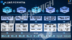 望海康信五优供应链方案这样助力医院(图1) 1.png