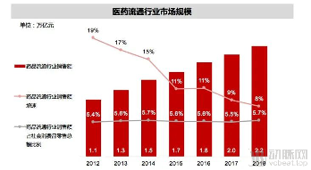 新零售时代,医药流通破局机会何在?(图1) 图片1.png