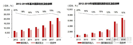 新零售时代,医药流通破局机会何在?(图4) 图片4.png