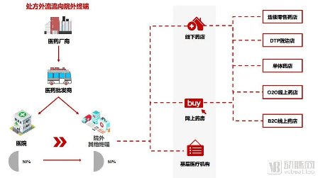 新零售时代,医药流通破局机会何在?(图5) 图片5.png