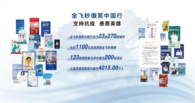 蔡司全飞秒荣膺“公益抗疫支持奖” 逾千位抗疫英雄微笑摘镜 蔡司全飞秒荣膺“公益抗疫支持奖” 逾千位抗疫英雄微笑摘镜
