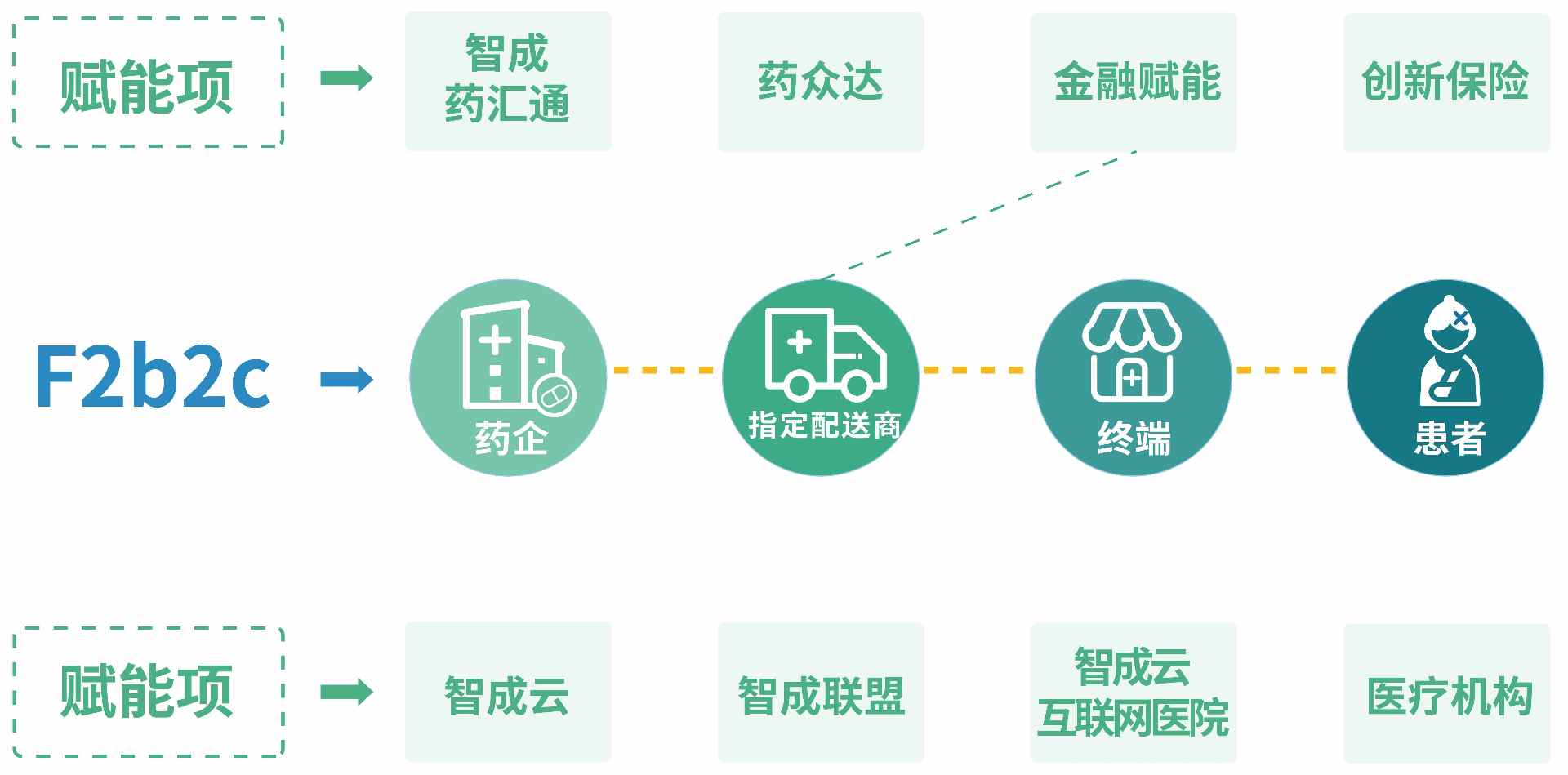 智成药汇通2 智成药汇通2