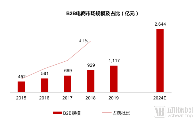 新零售时代,医药流通破局机会何在?(图7) 微信截图_20201021160203.png