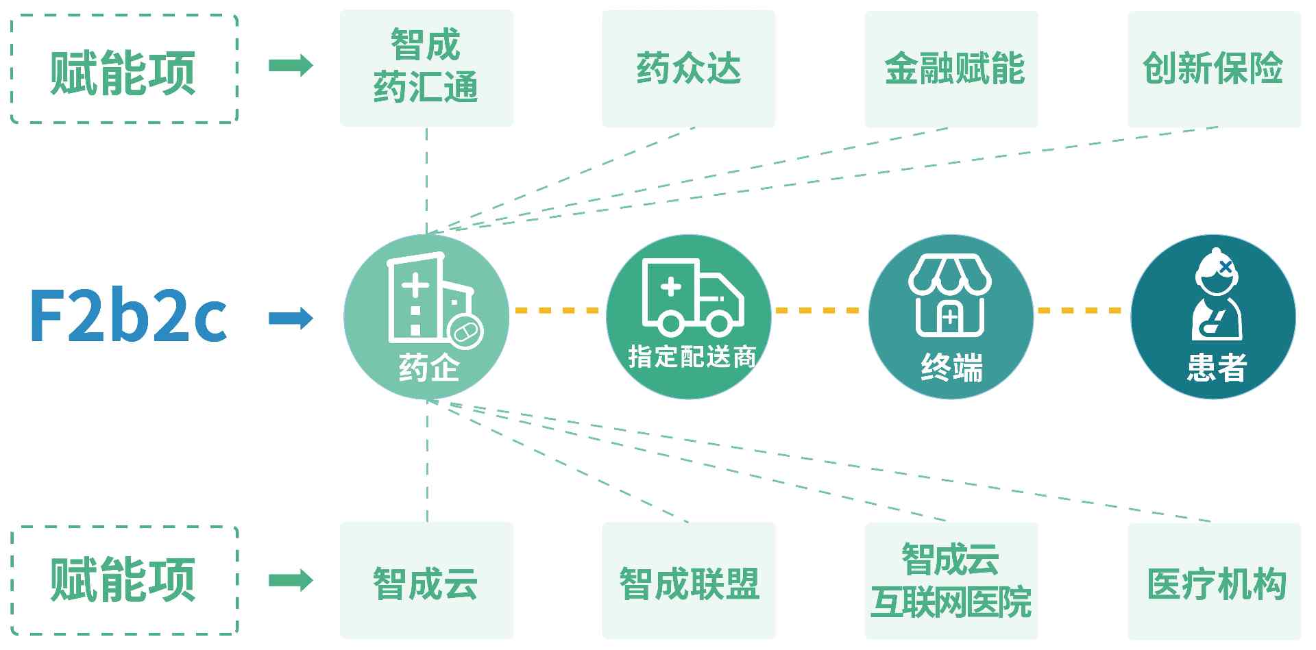 智成药汇通1 智成药汇通1