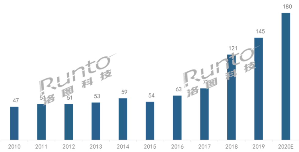 海信发布超声产品，填补高端医疗影像市场“关键一环”(图4)