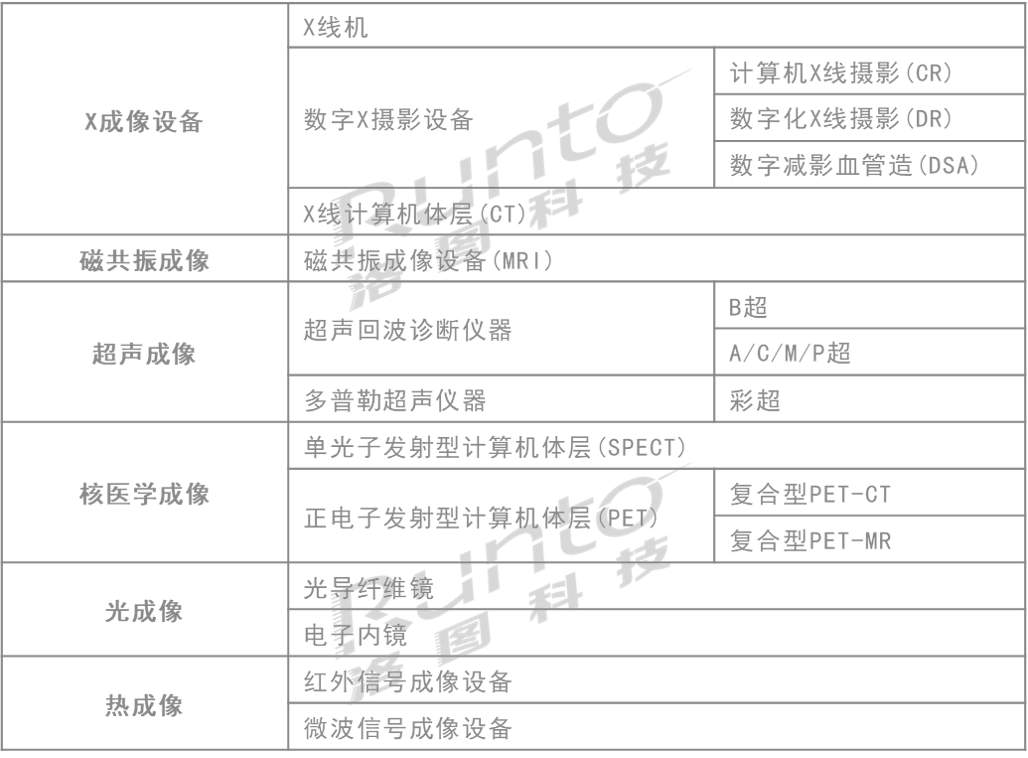 海信发布超声产品，填补高端医疗影像市场“关键一环”(图5)