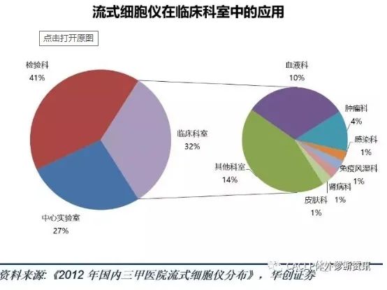 旷博生物：流式细胞诊断领域的领跑者(图4)