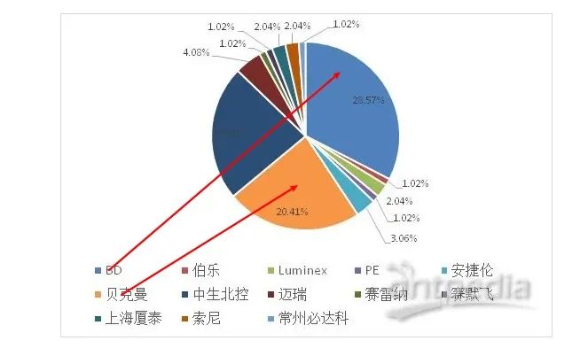 旷博生物：流式细胞诊断领域的领跑者(图9)