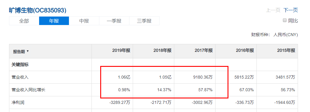 旷博生物：流式细胞诊断领域的领跑者(图11)