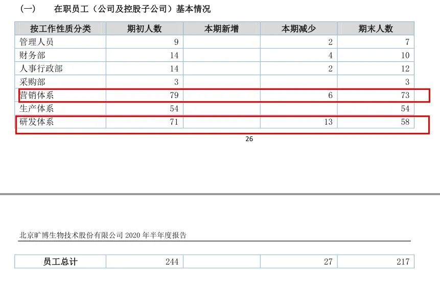 旷博生物：流式细胞诊断领域的领跑者(图10)