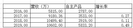 旷博生物：流式细胞诊断领域的领跑者(图12)
