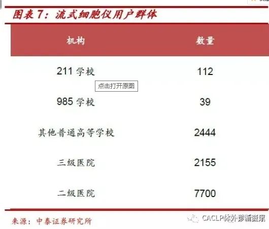 旷博生物：流式细胞诊断领域的领跑者(图7)