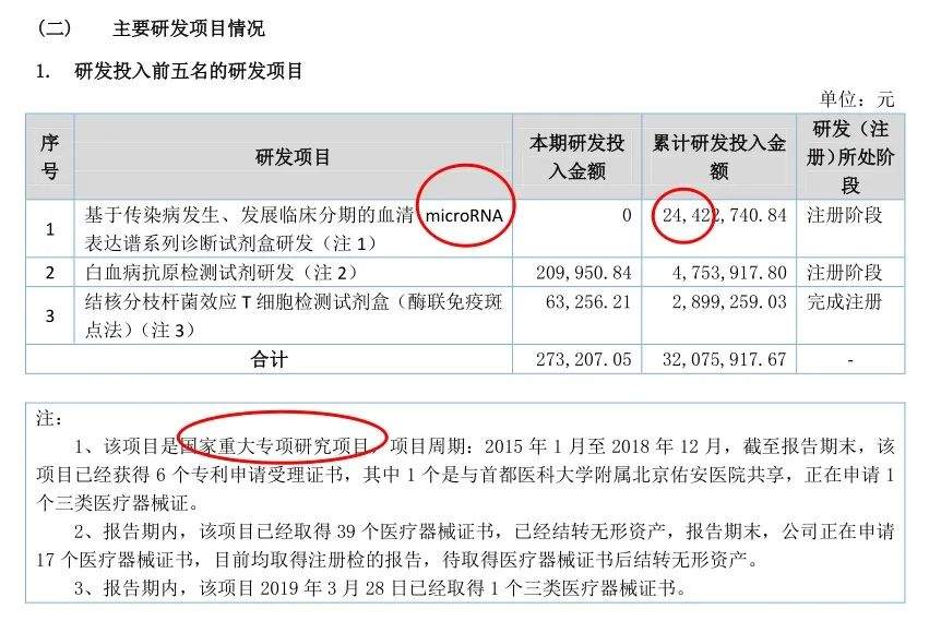 旷博生物：流式细胞诊断领域的领跑者(图13)