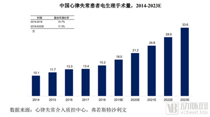 惠泰医疗即将科创板上市,心脏电生理领域的赛道风口将至?(图2) 图片3.png